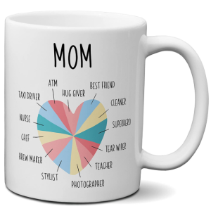 Mugs For Mum | Personalised Mug For Mum Mugs For Mum | Personalised Mug For Mum